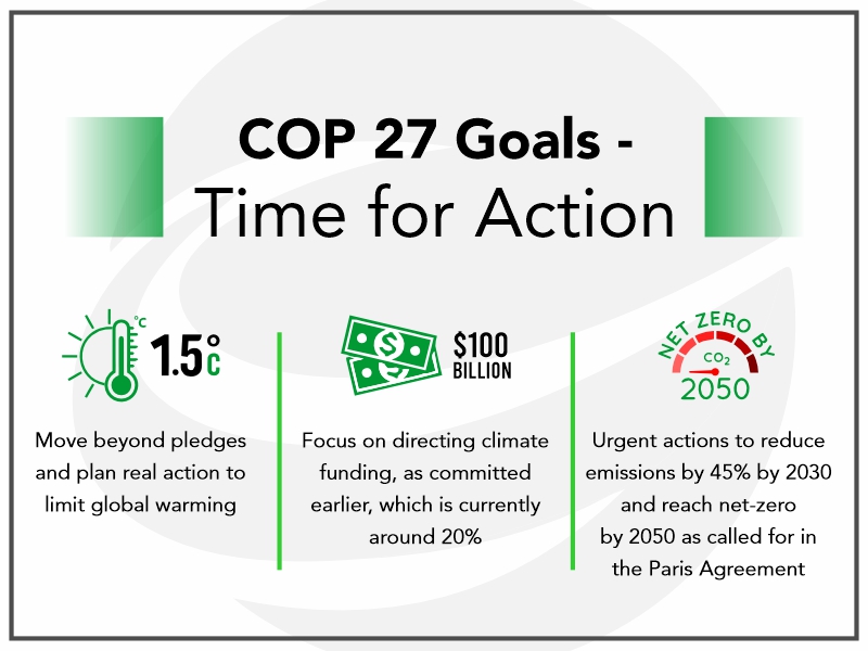 COP 27 – Time for Action