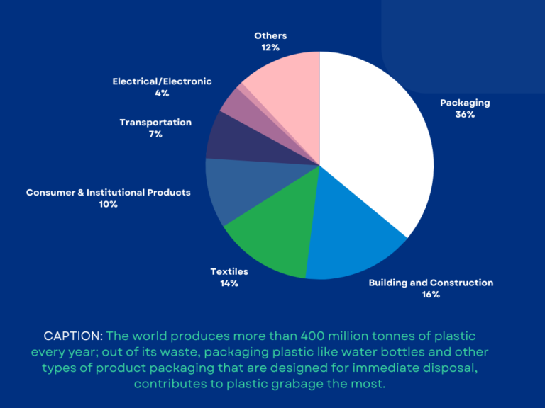 Economic cost of plastic pollution Can we afford it? EKI Energy